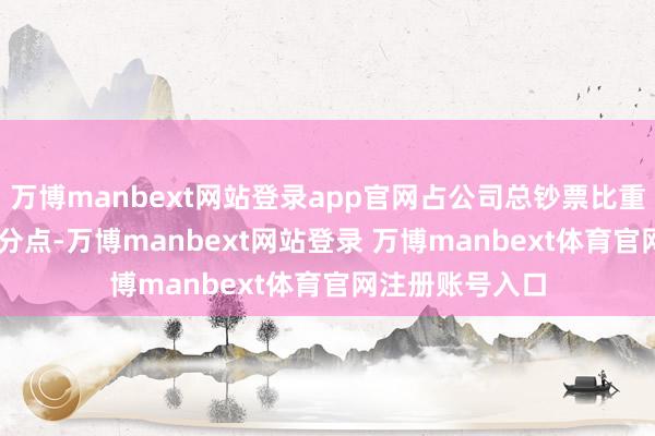万博manbext网站登录app官网占公司总钞票比重高涨0.69个百分点-万博manbext网站登录 万博manbext体育官网注册账号入口
